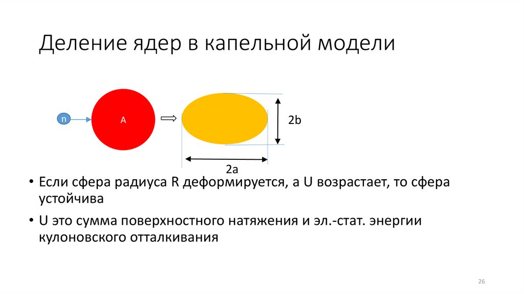 Деление ядер в капельной модели