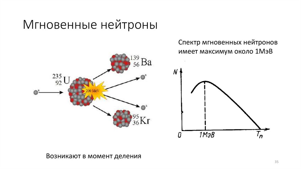 Почему нейтроны легче. Спектр нейтронов в реакторе на тепловых нейтронах. Запаздывающие нейтроны схема. Классификация ядерных реакторов по спектру нейтронов. Мгновенные и запаздывающие нейтроны.