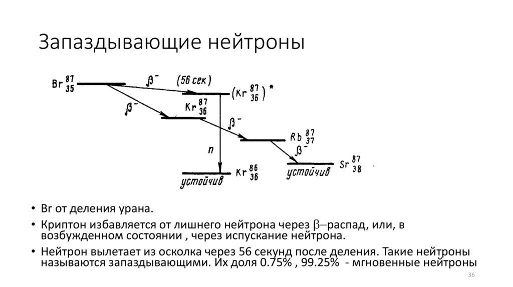 Запаздывающие нейтроны