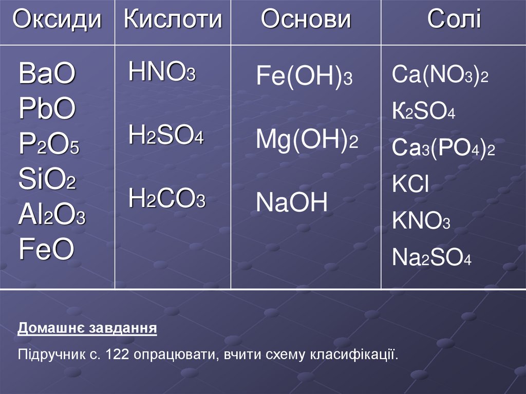 Названия основного оксида нерастворимого основания и щелочи. PBO кислота. Щелочи формулы и названия. Отличие солей кислот и оснований. PBO hno3.