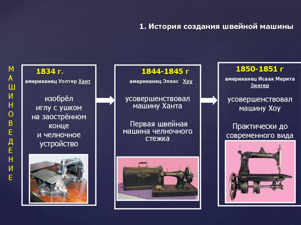 История создания швейной машины сообщение 5 класс. История создания швейной машинки. Элементы машиноведения составные части машин 6 класс. История создания швейной машины 6 класс технология. История появления швейной машины 5 класс.