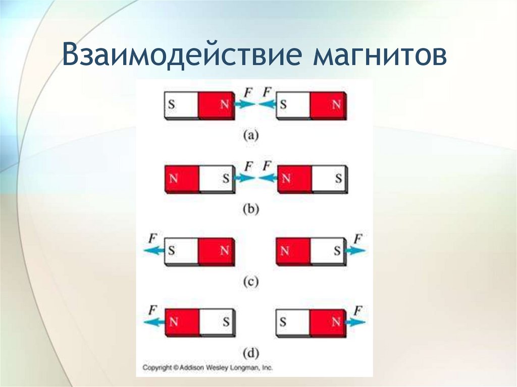 По рисунку определите будут ли взаимодействовать два плоских магнита не взаимодействуют