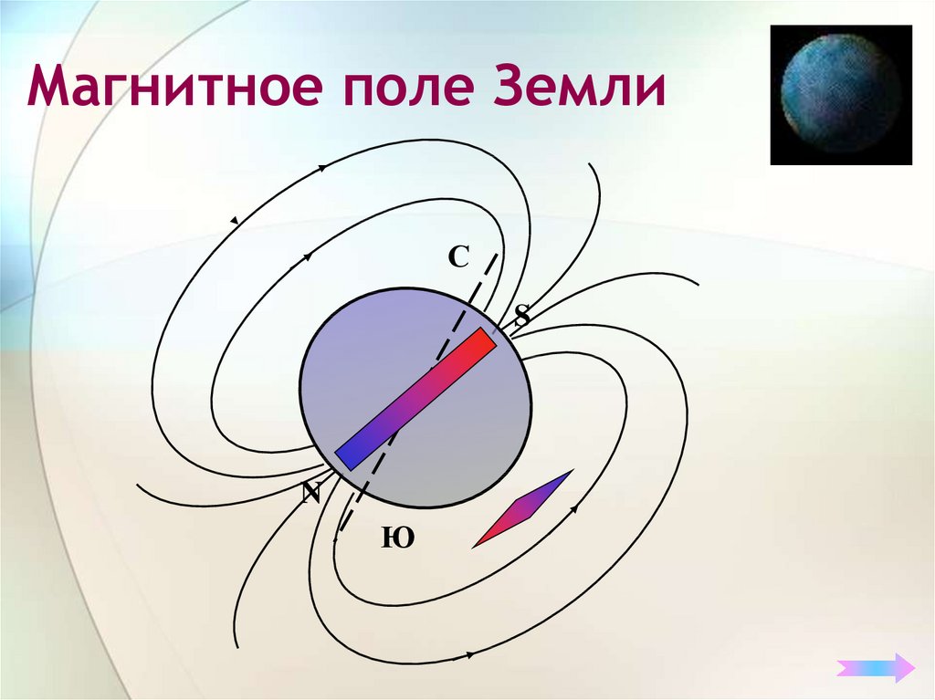 Физика земли. Магнитное поле земли. Магнитные линии магнитного поля земли. Электромагнитное поле земли. Земля магнитное поле поле.