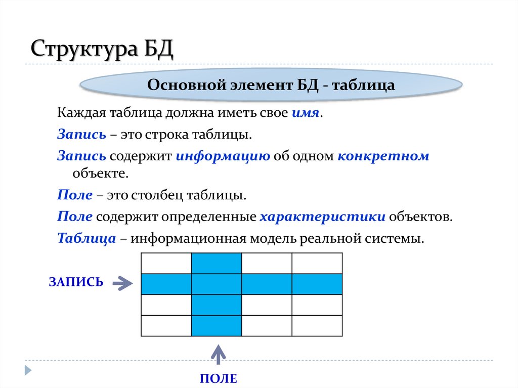 Электронная таблица база данных