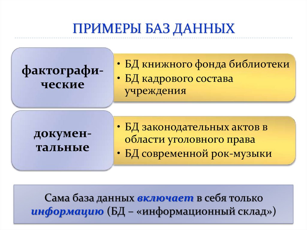 Представление об организации баз данных и системах управления ими презентация