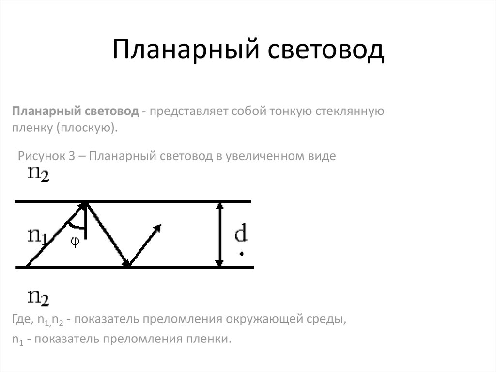 Планарный световод