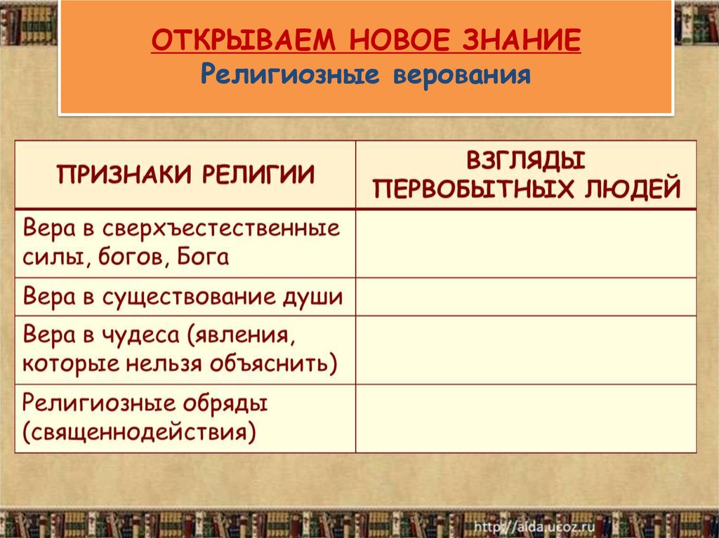 3 признака религии. Что такое религиозные верования история. Религиозные верования первобытных людей. Религиозные воззрения первобытного человека. Признаки первобытных религий.