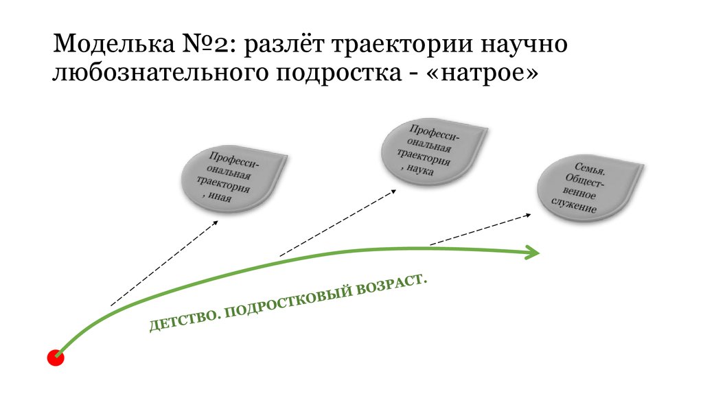 Моя профессиональная траектория презентация