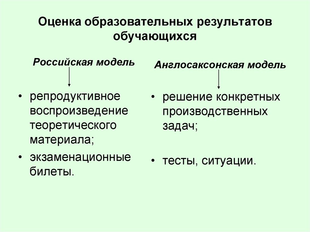 Образовательные результаты обучающихся