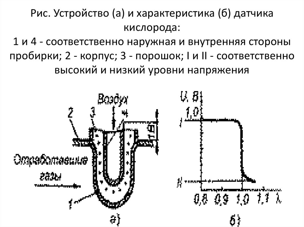 Что такое многоточечный впрыск