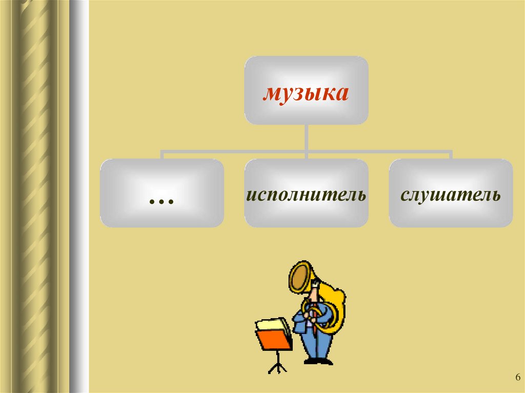 Презентация композитор исполнитель слушатель