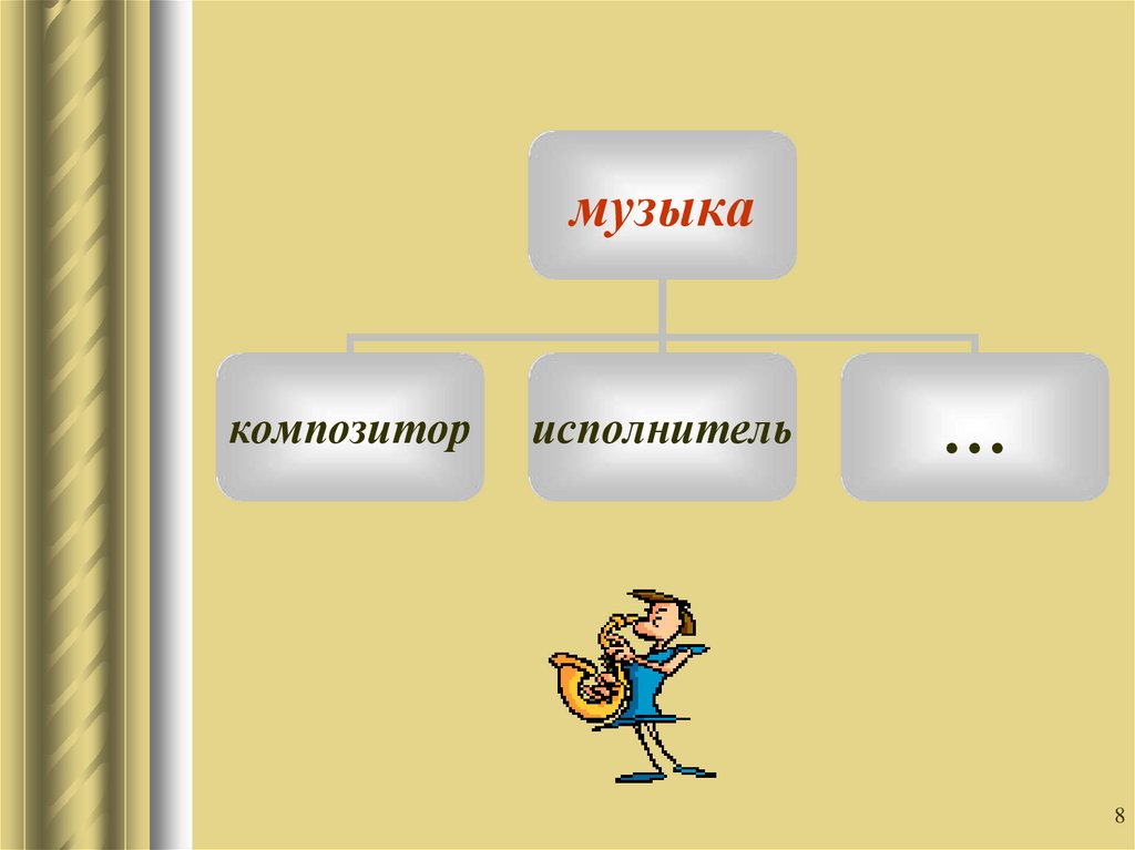 Презентация композитор исполнитель слушатель