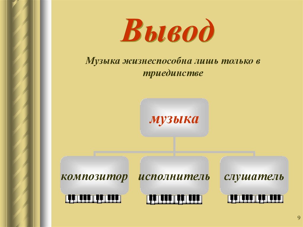 Композитор исполнитель слушатель 3 класс домашнее задание