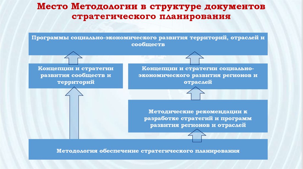 Стратегия документ. Иерархия документов стратегического планирования. Документы о стратегическом планировании структура. Иерархия документов стратегического управления. К документам стратегического планирования относятся.