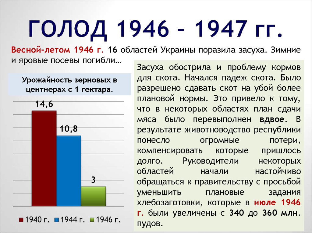 Каковы были последствия голода 1946. Послевоенный голод 1946-1947. Голод 1946-1947 гг причины и последствия.