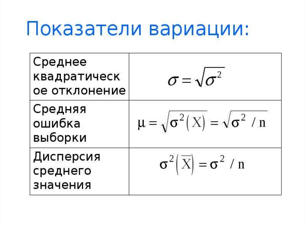 Показатели вариации презентация