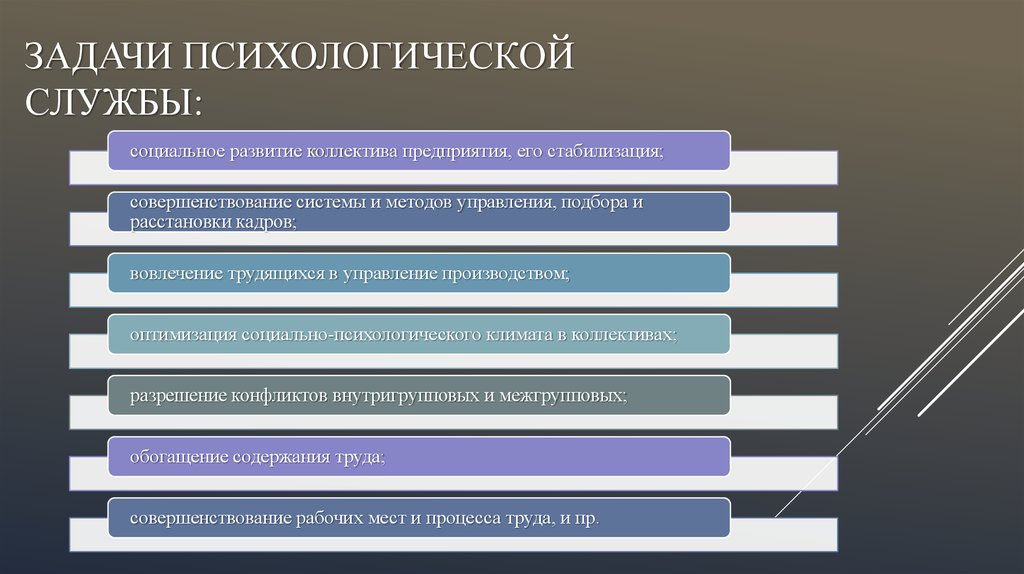 Задачи психологической службы:
