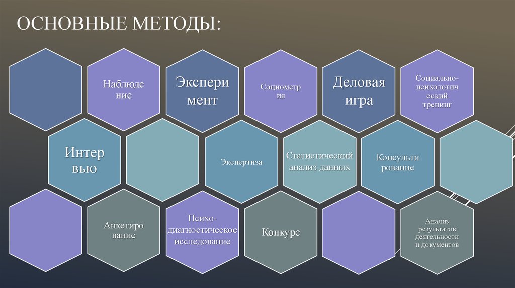 Основные методы: