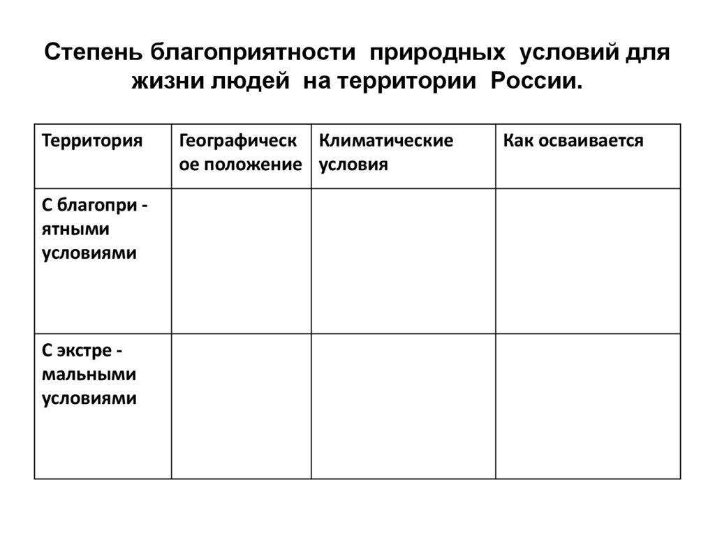 Карта степени благоприятности природных условий россии