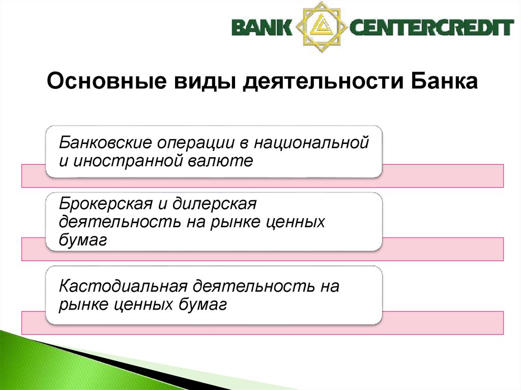  Отчет по практике по теме Организация банковской деятельности
