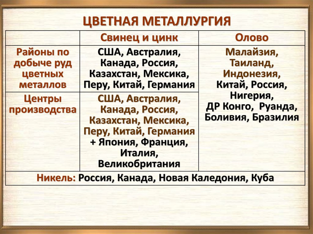 Карта цветная металлургия мира