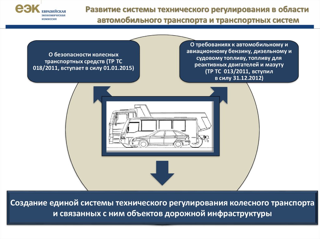 Безопасности колесных транспортных. Технический регламент колесных ТС. О безопасности колесных транспортных средств. Техническое регулирование в области транспортных средств. Категория в соответствии с тр ТС 018/2011.