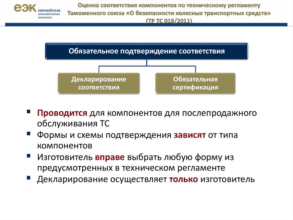 Форма подтверждения соответствия технического регламента. Классификация транспортных средств ТС по категориям тр ТС 018/2011. Технический регламент безопасности ТС. Тр ТС 18/2011 О безопасности колесных транспортных средств. Категория в соответствии с тр ТС 018/2011.