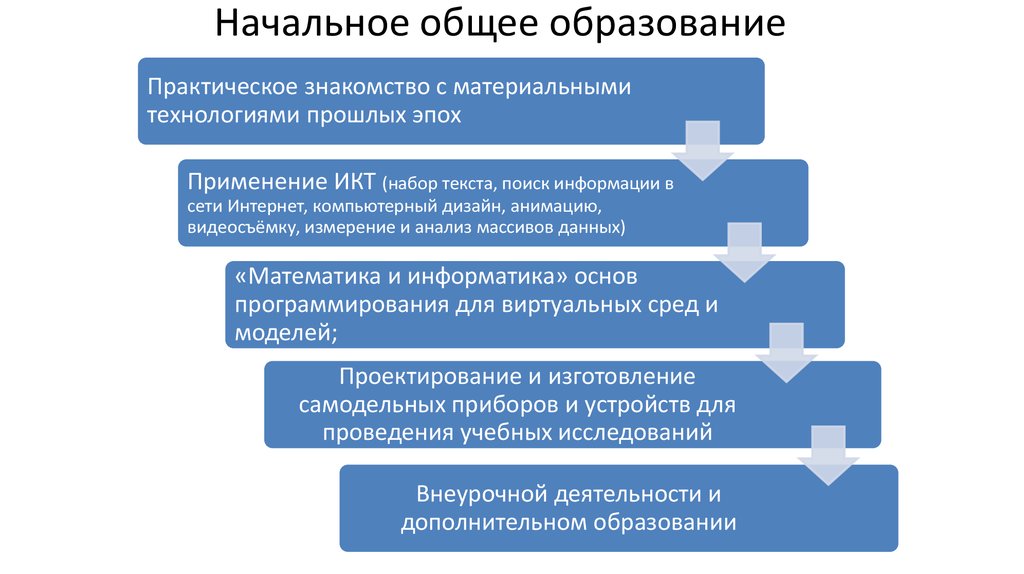 Начальное основное и среднее общее образование