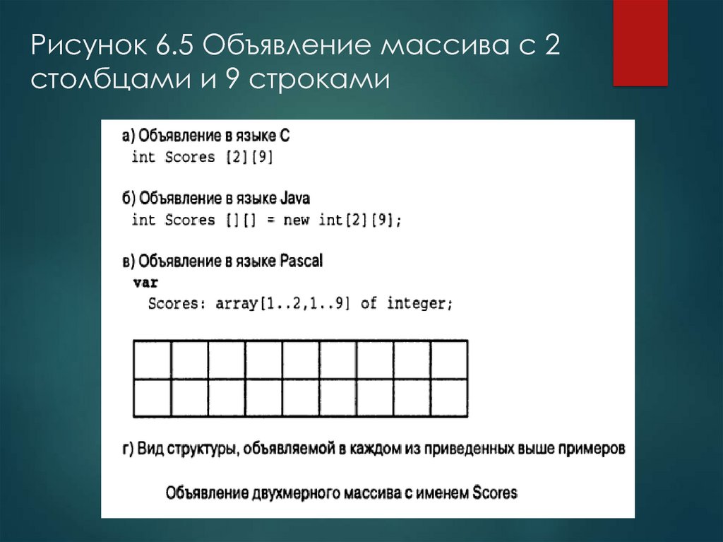 Объявление массива строк. Объявление массива. Объявление массива java. Объявление массива в с№. Объявление массива джава.