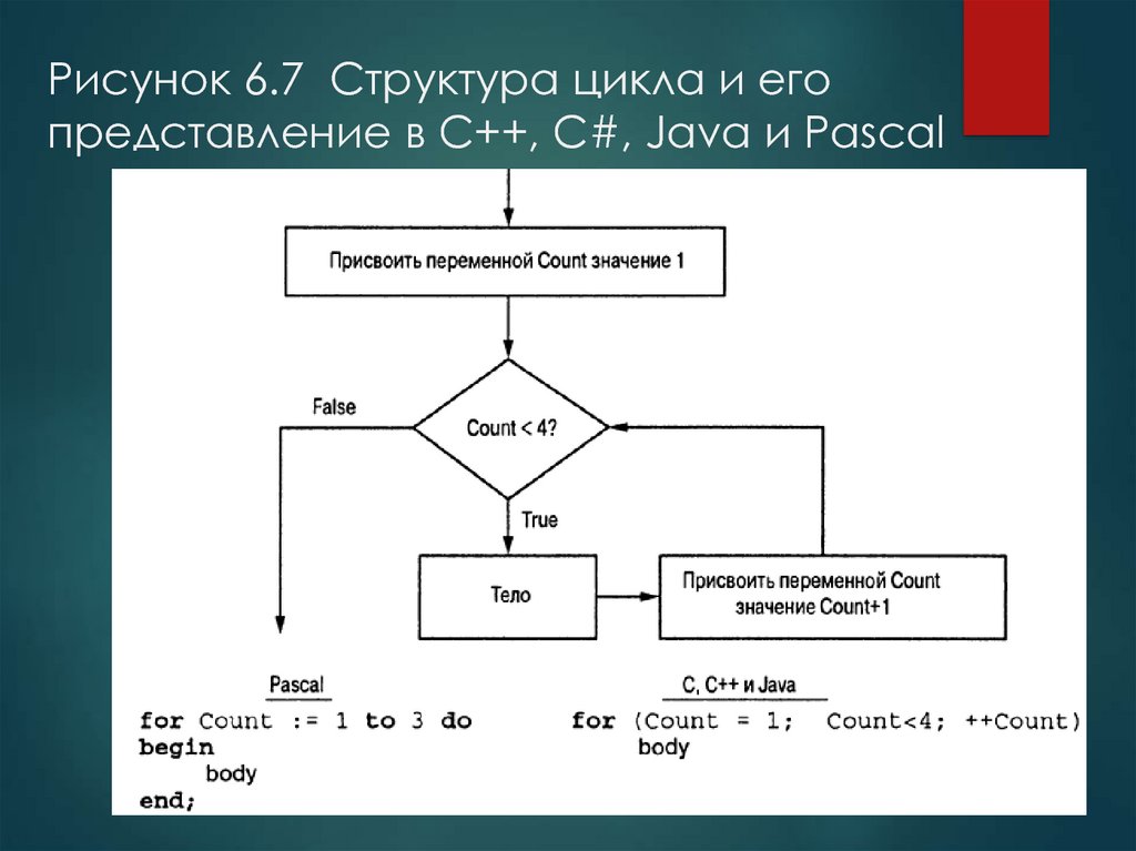 Операторы цикла c. Цикл if в с++. Цикл с переменной с++. Цикл for c++. Цикл в цикле c++.
