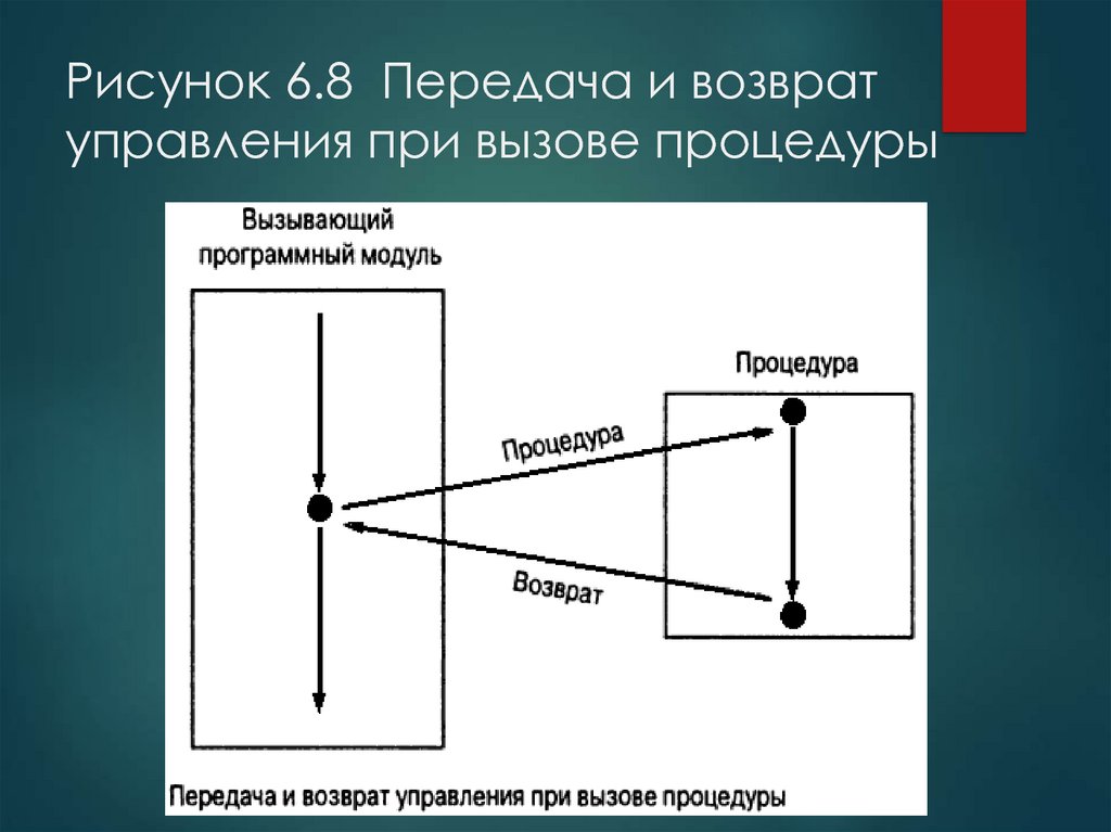 8 передача. Возврат управления.