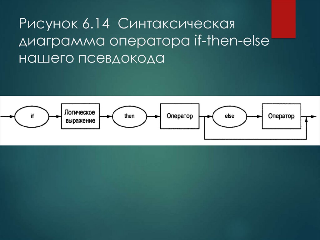 Синтаксические диаграммы читаются