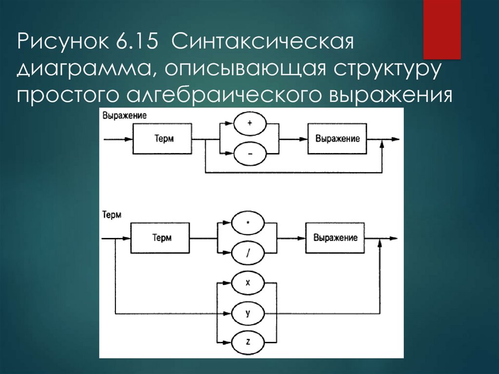 Синтаксические диаграммы программирование