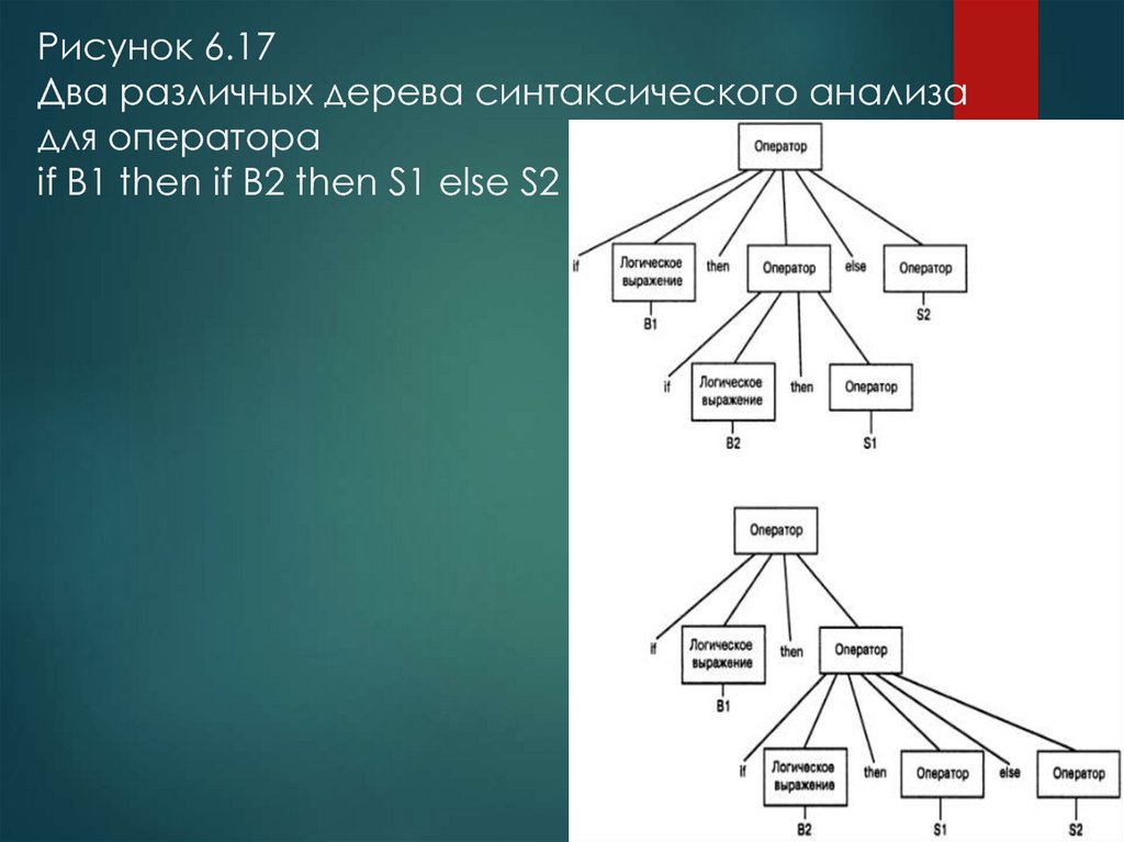 Предложение и дерево связей. Дерево синтаксического анализа. Синтаксическая структура дерево. Абстрактное синтаксическое дерево. Построение дерева синтаксического разбора.
