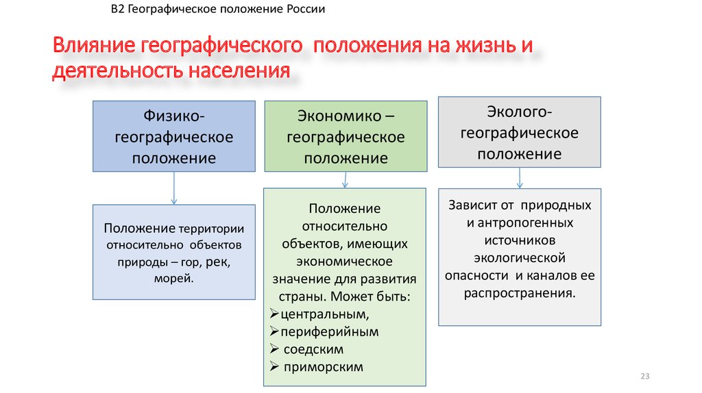 Влияние географии на культуру