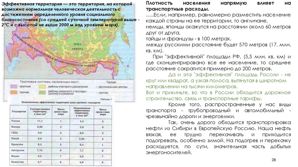 География 8 класс размещение населения россии. Эффективная территория это. Размеры эффективной территории. Где сконцентрировано население России. Где сосредоточено население России.