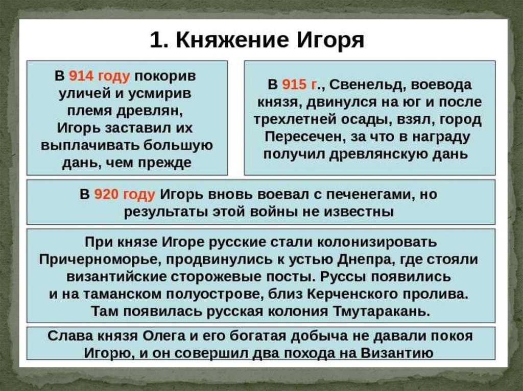 Сказание о походе царя олега. Княжение. Поход на древлян Игорь 914. Какова цель похода князя Игоря. Князь Игорь Царьград выкуп.