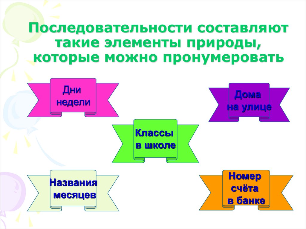 Дополнительная последовательность. Элементы природы в школе. Составляющие элементы природы. Составляющие элементы природы 2 класс. Дни недели пронумерованные.