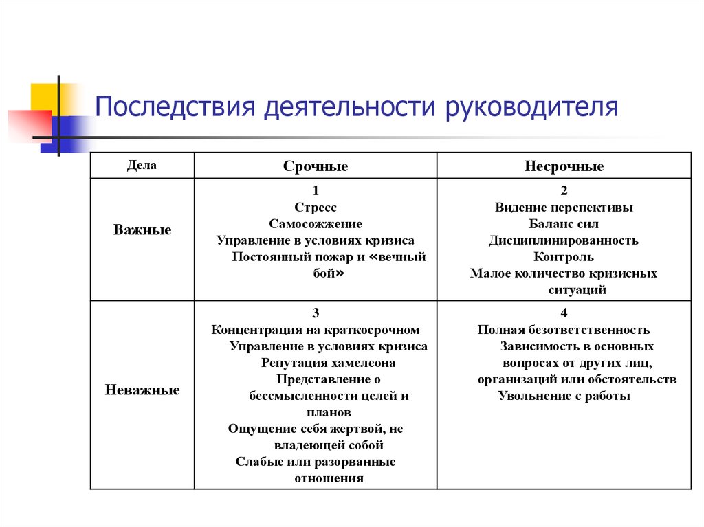 Контексты планирования