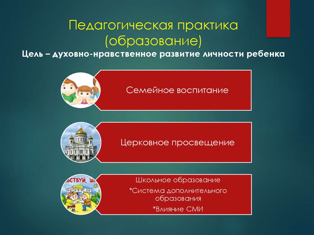 Цели духовно нравственного развития. Духовное образование для чего цель.