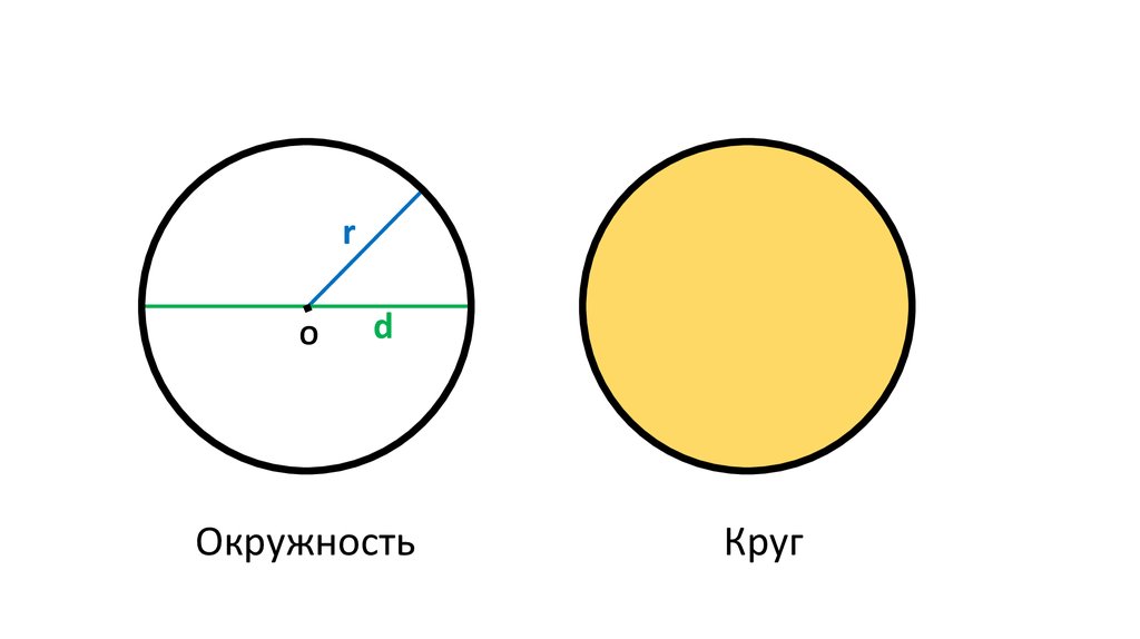 Какие коло. Окружность. Круги и окружности. Круг геометрия. Понятие круг и окружность.