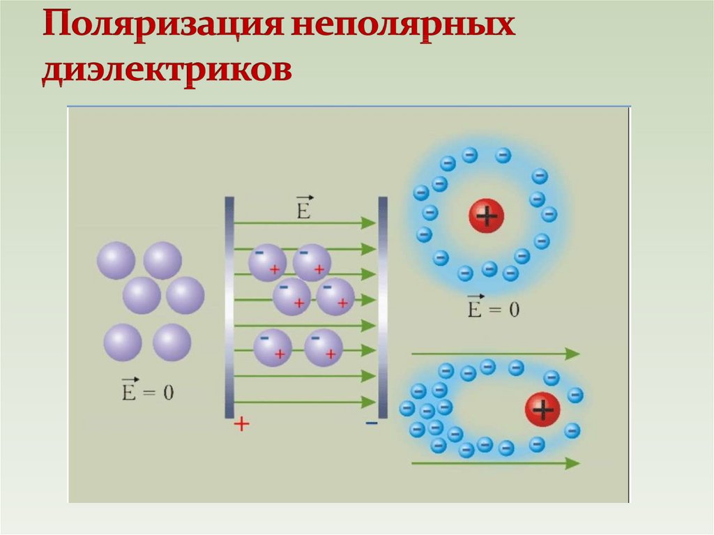 Полярные диэлектрики рисунок