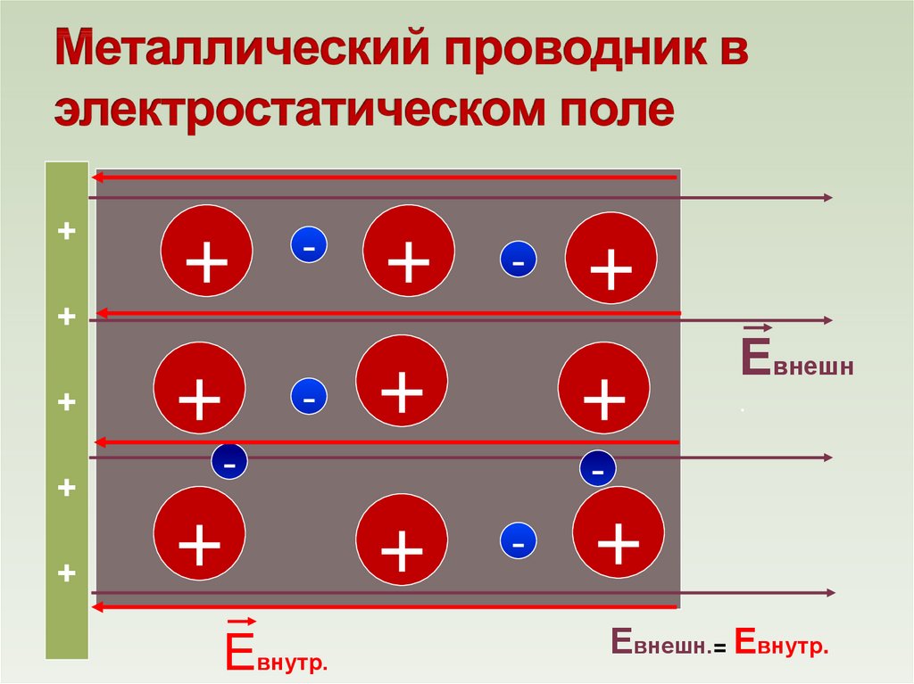 Незаряженный проводник рисунок. Ре проводник.