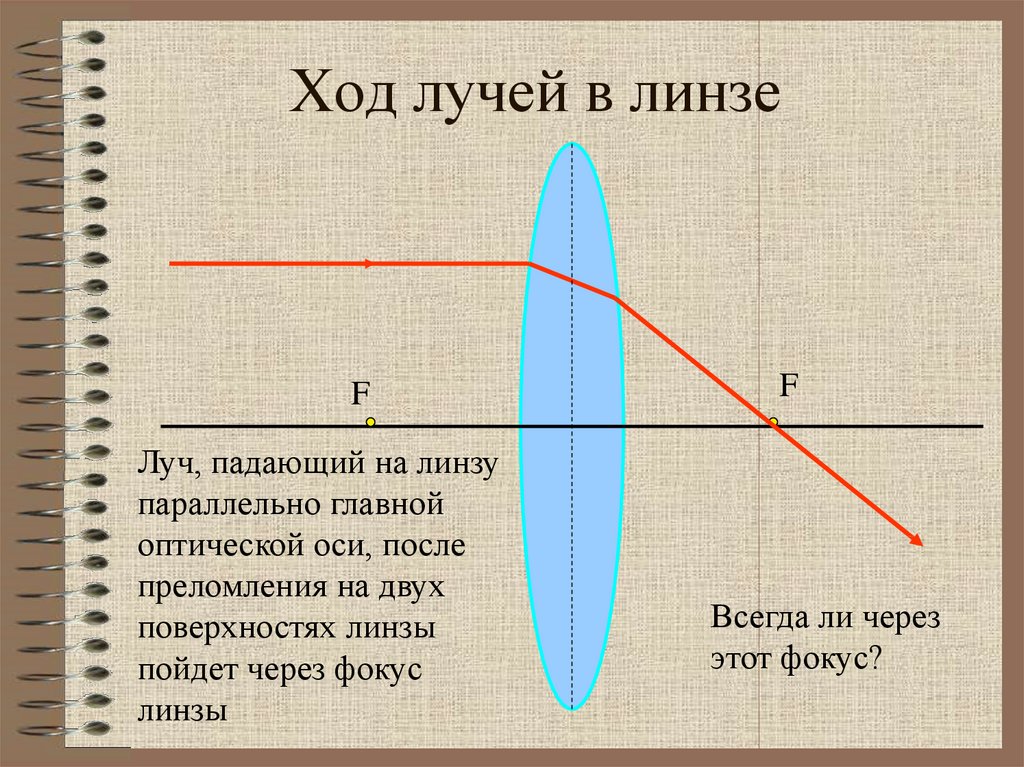 Презентация линзы ход лучей в линзах