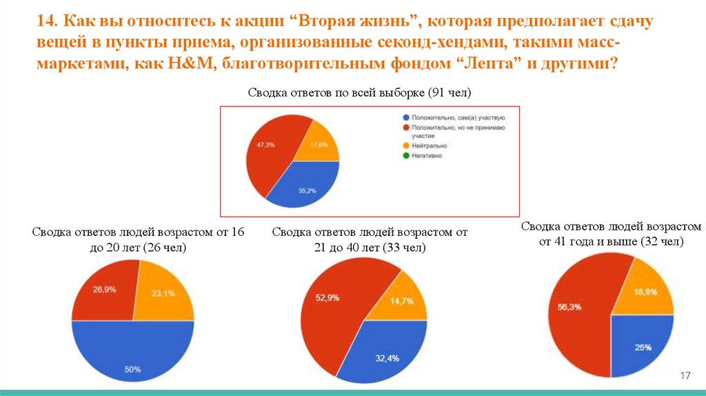 Что относится к акциям