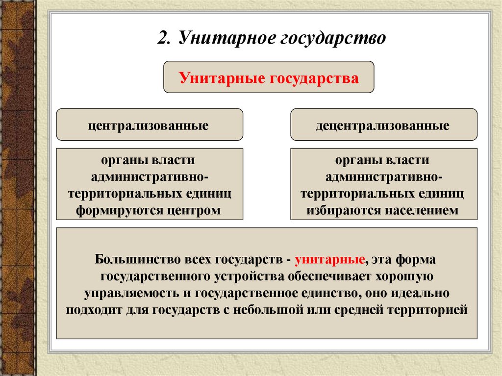 Запишите слово пропущенное в схеме россия демократия республика правовое государство