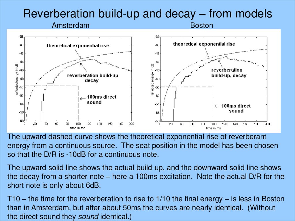 Reverberation build-up and decay – from models