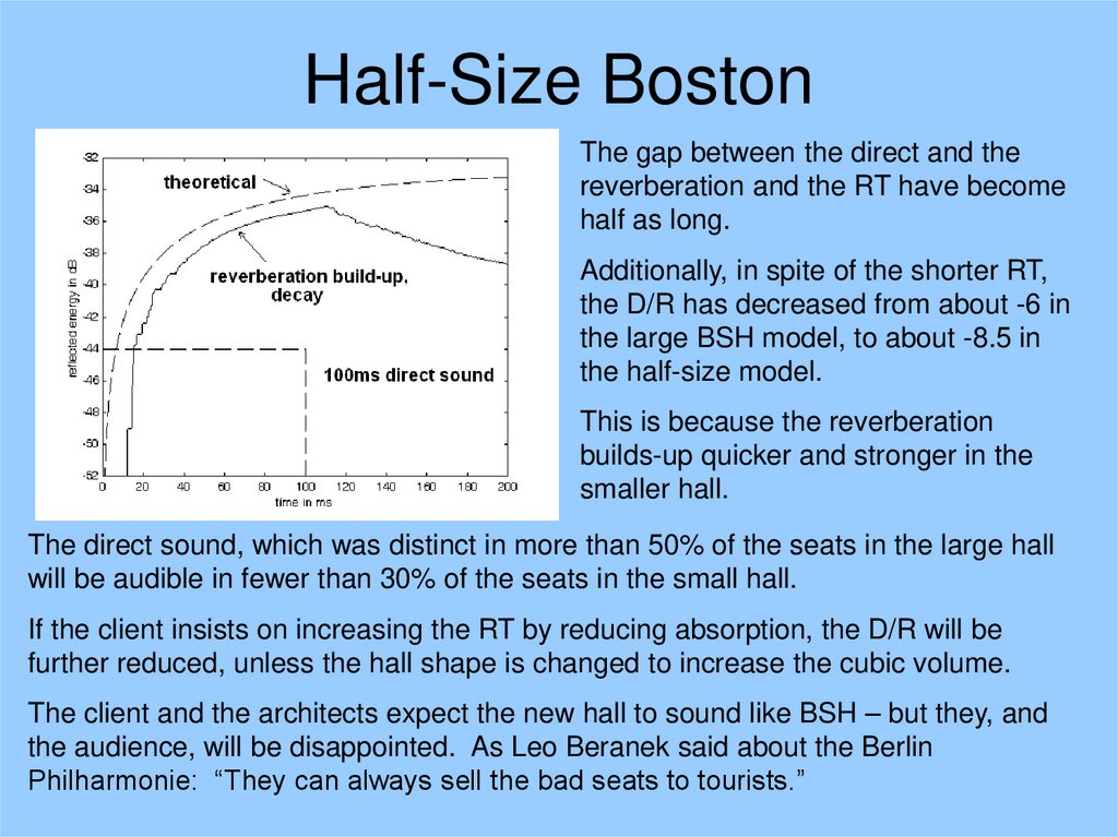 Half-Size Boston