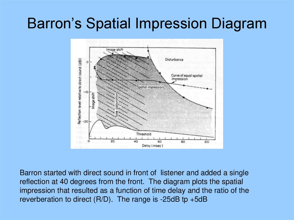 Barron’s Spatial Impression Diagram