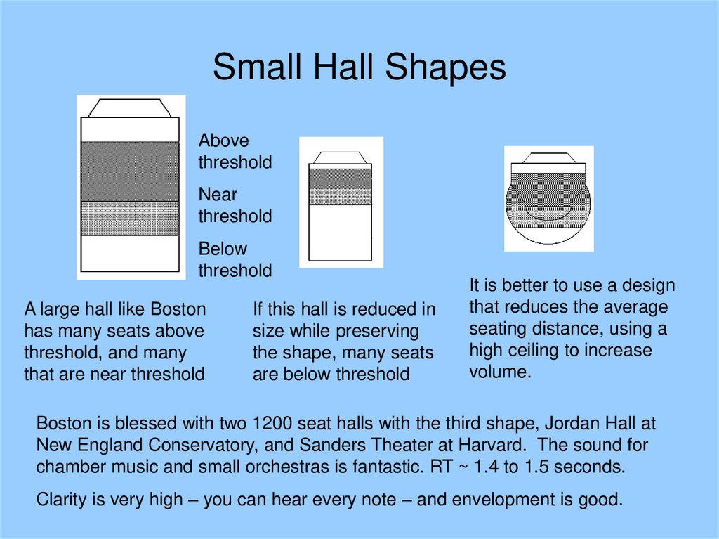 Small Hall Shapes